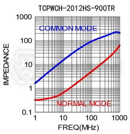 TCPWCH-1210HS-900TR