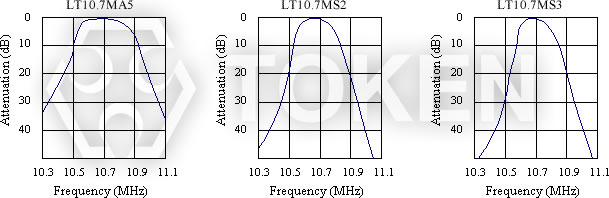 LT10.7M系列 特性曲线
