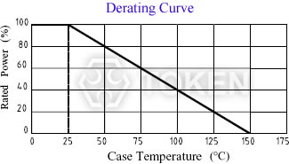 TO-220 (RMG20) 降额曲线