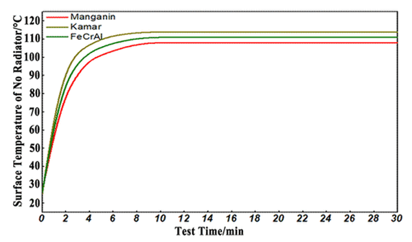 贴片合金分流器 (LRS) - 表面温度曲线图